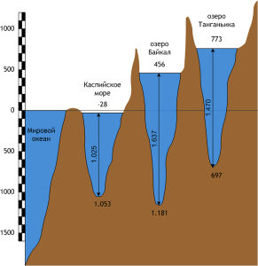 582px-Lakes_scheme.png